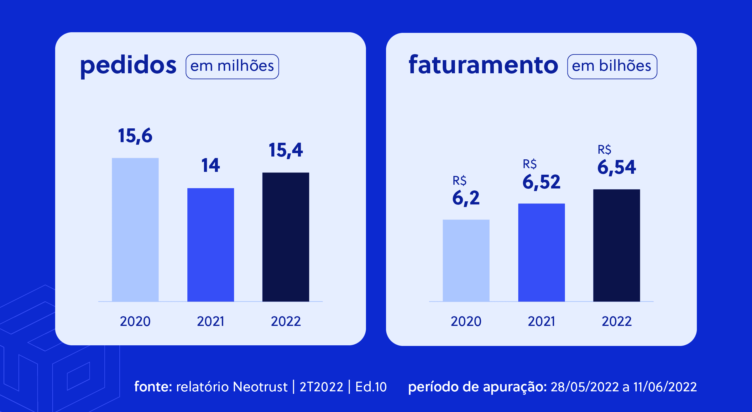 Dados Dia dos Namorados 2022png